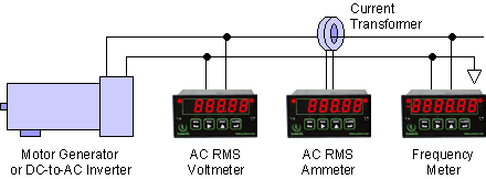 Using Laureate Meters and Counters to Instrument an AC Line