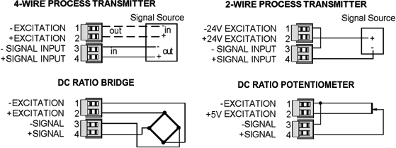 process meter electrical connections