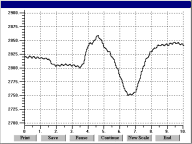 Output Screens of Digital Panel Meters