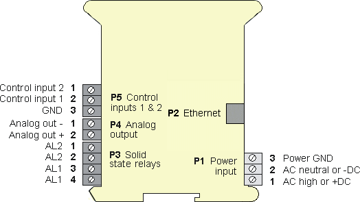 Ethernet to Analog Converter Pinout