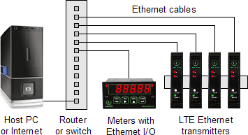 Laureate Ethernet network by Laurel Electronics
