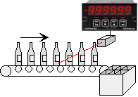 Discrete filling and batch counting using the Laureate Batch Controller