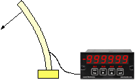 Ratiometric  application