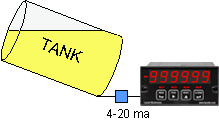 Laureate strain meter
