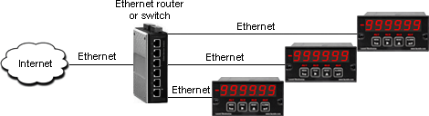 Laurel meters connected to Internet