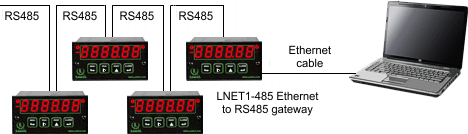 Network with LNET1-485 Ethernet to RS485 gateway board