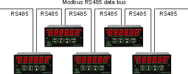 Laurel meters on RS485 bus