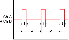 Clock diagram, 4-20 mA duty cycle transmitter