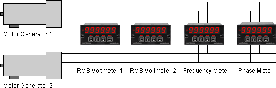 Using Laurel Meters and Counters to Synchronize Two Motor Generators
