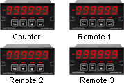 digital indicator