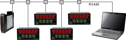 Data logging software used with digital panel meters, counters and transmitters
