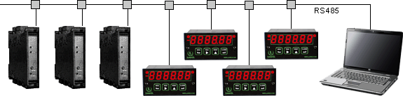 Datalogging system with panel meters and transmitters