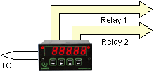 Temperature controller operation of Laureate temperature panel meter