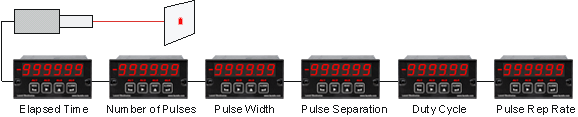 Instrumenting a Pulsed Laser System Using Laureate Counters