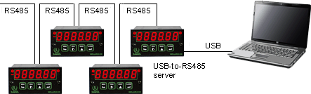 Network of Laurel meters connected to a PC via USB-to-RS485 device server