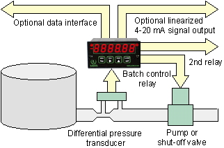 Up or down counting batch controller